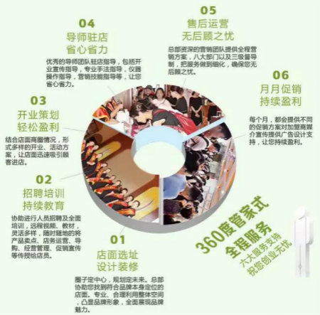 2019年開NEWNEW智能光電美膚館，必須了解美業新趨勢
