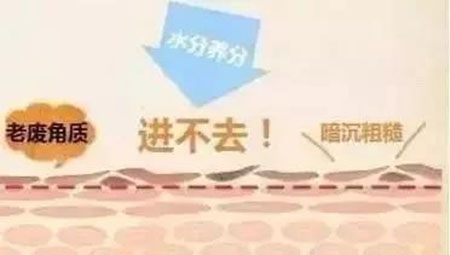 還在靠敷面膜補(bǔ)水？那你的皮膚肯定出問(wèn)題！