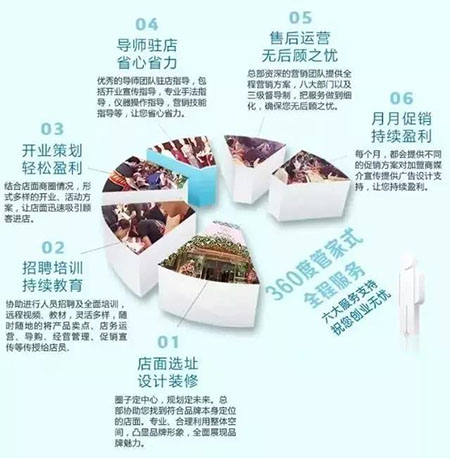 4大痛點招惡果！開美妝店不得不提的運營誤區！