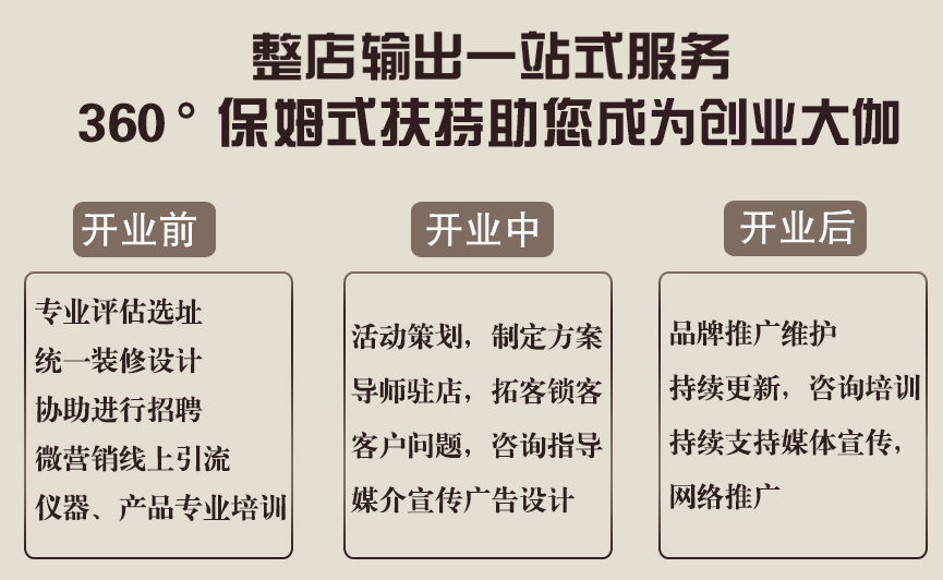 加盟優(yōu)勢(shì)