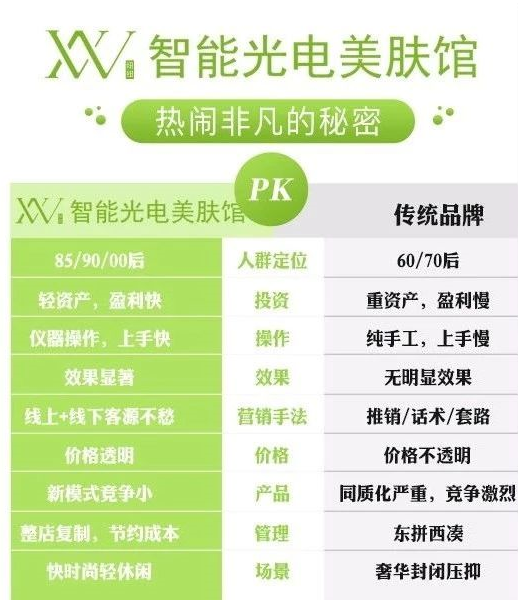 顏值經(jīng)濟(jì)風(fēng)口，創(chuàng)業(yè)者如何“乘風(fēng)破浪”順利撈金