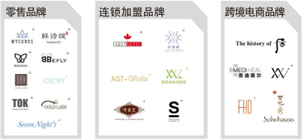 美容加盟什么品牌比較好？