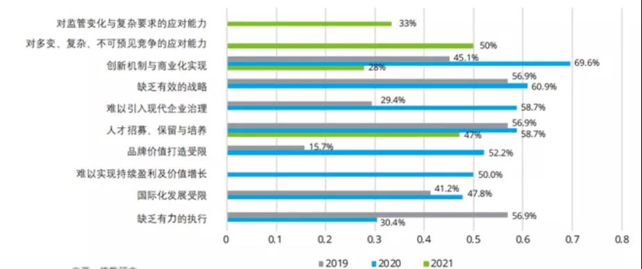 Z世代入場，美業該如何俘獲新生代員工的“芳心”？