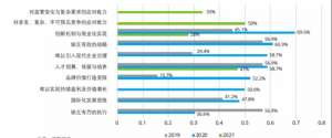 Z世代入場，美業該如何俘獲新生代員工的“芳心”？