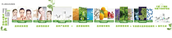 護膚品至高境界是私人定制，未來屬于定制‘變美’時代！