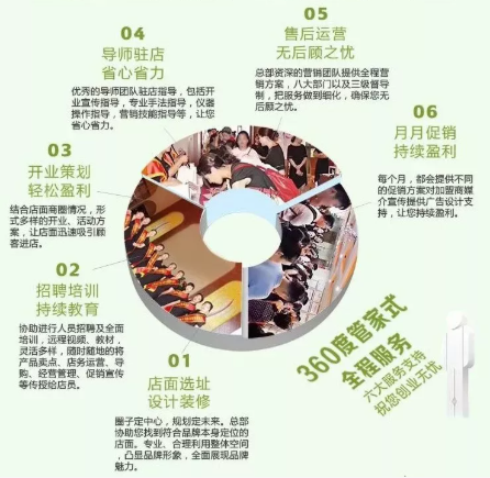VN智能光電美膚館與傳統美容院區別及優勢