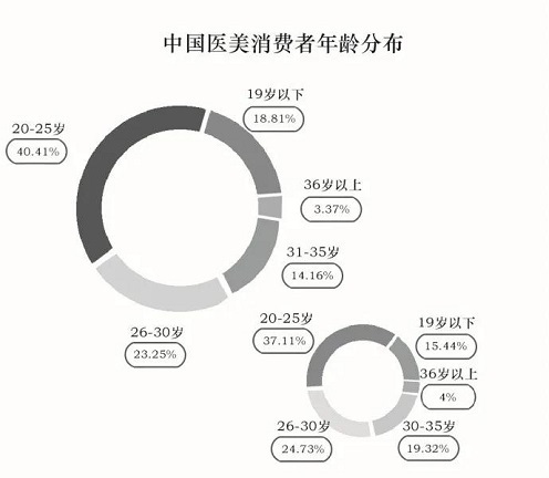 主播化運(yùn)營(yíng) | 中國(guó)美業(yè)未來發(fā)展的趨勢(shì)