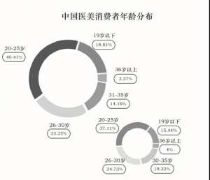 主播化運營 | 中國美業(yè)未來發(fā)展的趨勢