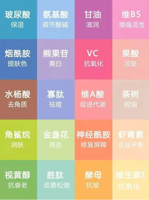VN干貨分享：護(hù)膚品成分大科普，從此拒絕無(wú)效護(hù)膚！