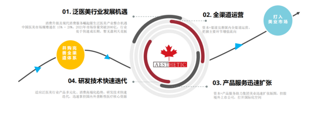 運(yùn)營(yíng)干貨 | 美業(yè)運(yùn)營(yíng)策略方案，全面解決引流轉(zhuǎn)化，留存裂變