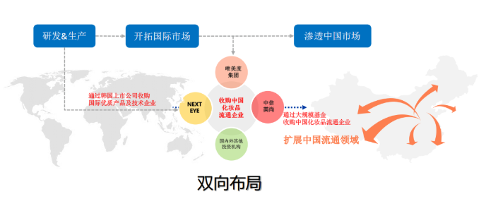 美業課堂 | 美業門店如何解決顧客流失？