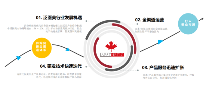 美業課堂 | 美業門店如何解決顧客流失？