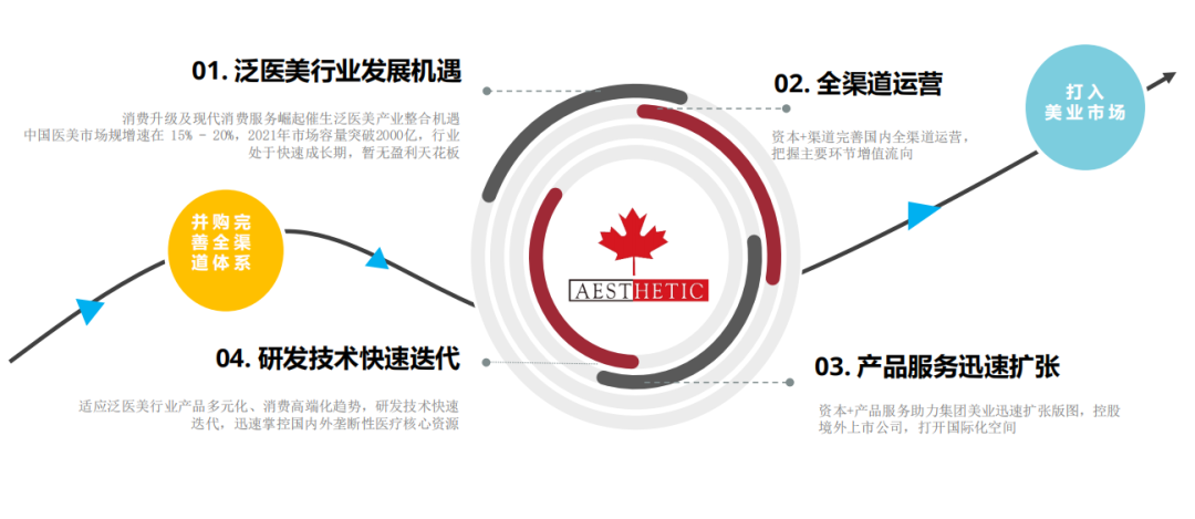 運營干貨 | 美容院如何打造門店中的潛在爆品？