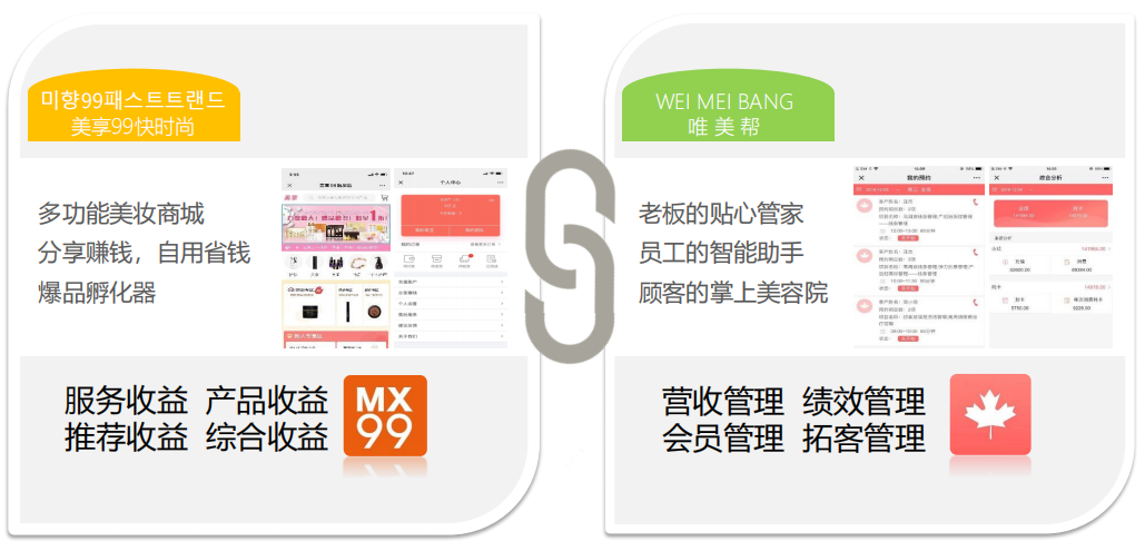 運營干貨 | 美容院如何打造門店中的潛在爆品？