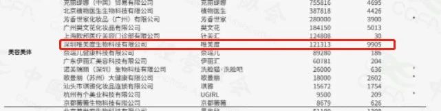 蟬聯(lián)14年！權(quán)威認(rèn)證！唯美度榮登“CCFA2022年生活服務(wù)業(yè)連鎖TOP100”榜單