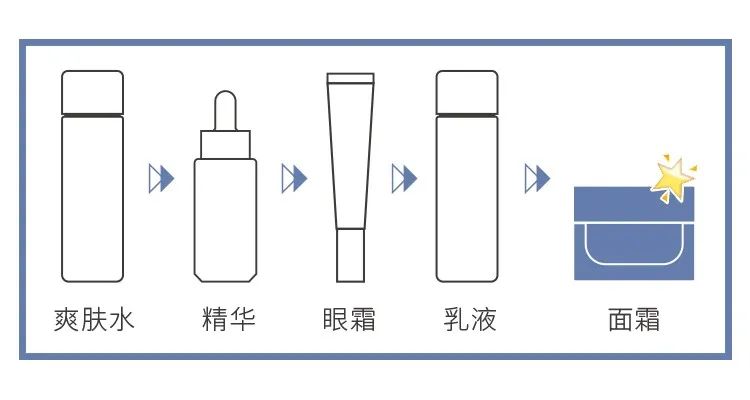 夢顏堂水漾保濕霜 | 天然植萃加持，高倍補水保濕