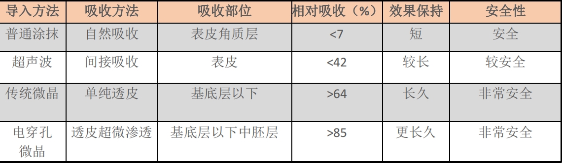 召香美分享：無針?biāo)鉀]效果？80%都是這里出了錯！